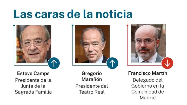 Las caras de la noticia 20 septiembre 2025