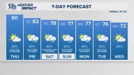 Coastal Virginia Weather Forecast Today