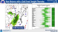 Waiting for a cooldown? Temps should start falling in Stark County