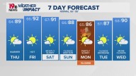 WLTX News19: Weather updates for Columbia and South Carolina