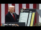 SCOTUS agrees to consider whether most of Trump’s tariffs are legal
