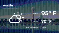 Pronóstico del tiempo en Austin para este lunes 15 de septiembre
