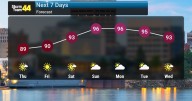 Highs Soaring Back into the 90s