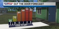 First Alert Forecast: Plenty of sunshine ahead, with some cooler mornings