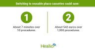 Reusable phaco cassettes could save time, money