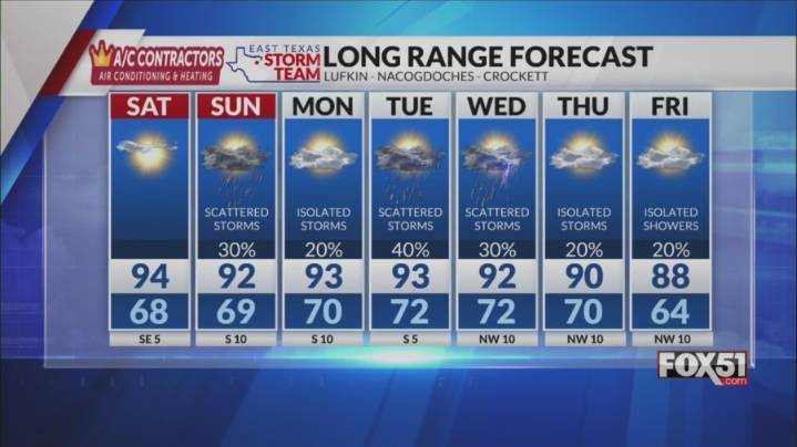 Friday Night Forecast: Weekend Starts Dry and Warm