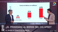 Al ritmo actual de ventas, el Banco Central se desprendería de 10 mil millones de dólares hasta las elecciones del 26 de octubre