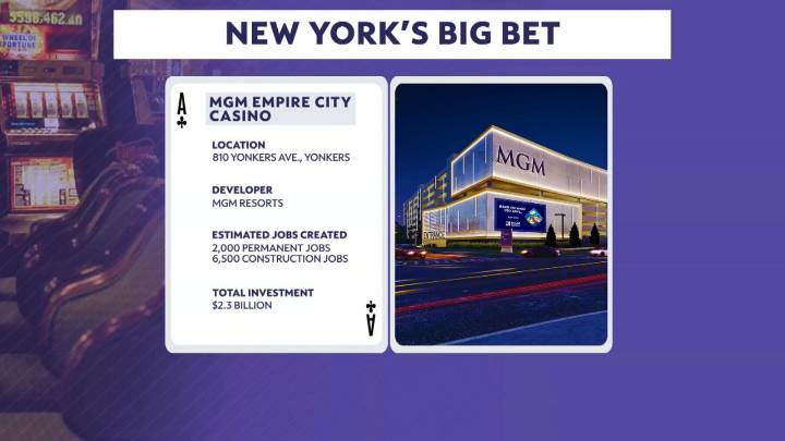 Developer behind Empire City Casino breaks down proposal