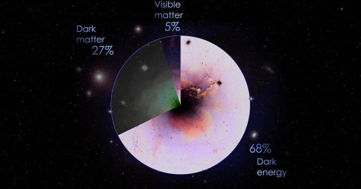 Dark Matter: The universe is made up of three components, one acting as the invisble glue that holds it all together...