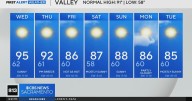 Wednesday afternoon weather forecast