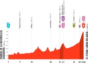 Este martes 10ª etapa de la Vuelta a España, sobre 175,3 km, entre el Parque de la Naturaleza Sendaviva y Larra