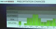 KDKA-TV Nightly Forecast (9/19)