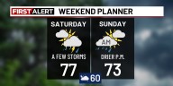 Tracking scattered storms, cooler pattern this weekend