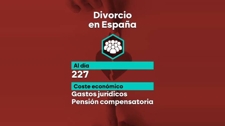 Un seguro para divorcios: la oferta de algunas empresas para reducir los gastos de la ruptura