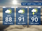 Summer overtime? 90-degree highs possible to start fall, storm chances rise at the end of the week