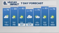 Portland weather forecast for Portland and Vancouver metro area