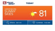 Dry, warm conditions Tuesday with rising humidity