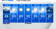 Scattered showers continue Labor Day, with flooding threat in North Texas