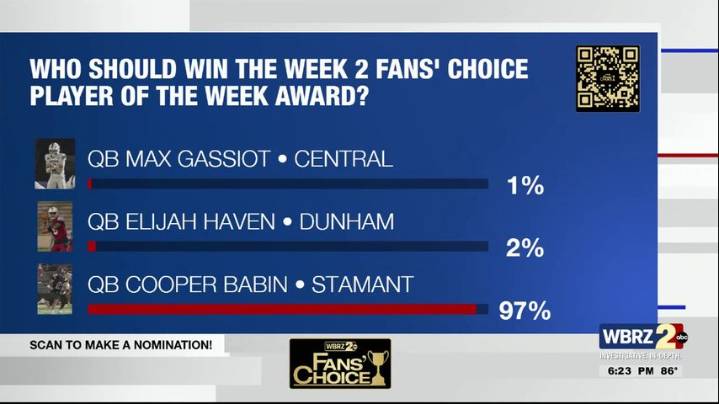 VOTE NOW: The polls are open for Week 2 Fans' Choice Award