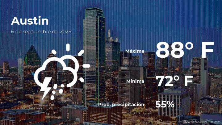 Predicción del clima en Austin, Texas para este sábado 6 de septiembre