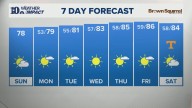 East Tennessee Weather Forecast from WBIR Channel 10