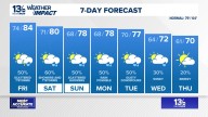 Coastal Virginia Weather Forecast Today