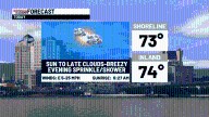 Fine today to cooler with a few showers tomorrow