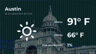 Pronóstico del tiempo en Austin para este viernes 26 de septiembre