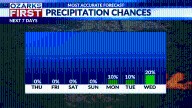 Extended heat wave to hit the Ozarks making rain unlikely