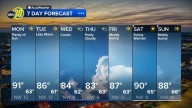 Accuweather Forecast