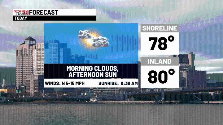 Morning clouds give way to sunshine by afternoon, a warm day!