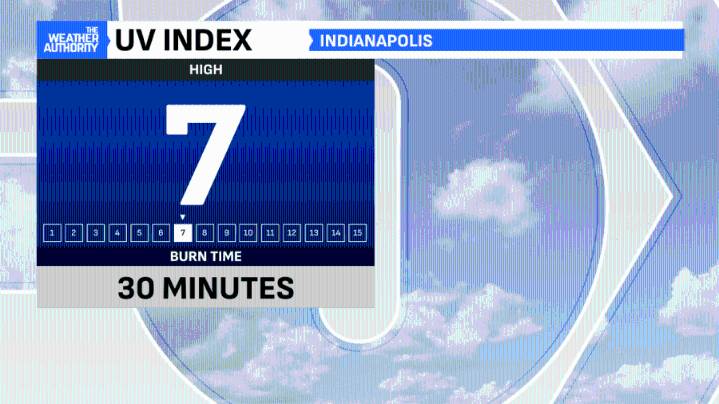 Labor Day sunshine and a return to seasonal levels