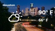 El tiempo de hoy en Houston para este lunes 8 de septiembre