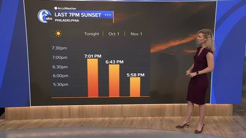 AccuWeather forecast for Philadelphia, Pennsylvania, New Jersey and Delaware