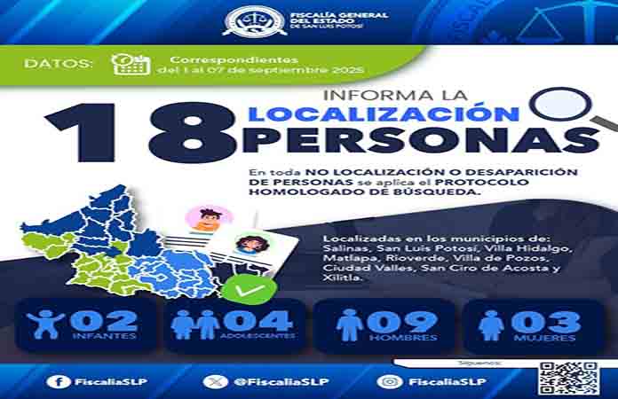 Localizan a 18 personas con ficha de búsqueda