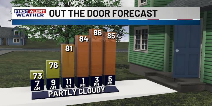 First Alert Forecast: Drier air is moving in with plenty of sunshine and some cooler temperatures