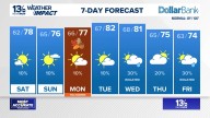 Coastal Virginia Weather Forecast Today