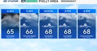 How much will rain will the Philadelphia region get Wednesday? Here's the weather forecast.