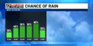 A cold front brings strong storms to the ArkLaTex through Wednesday!