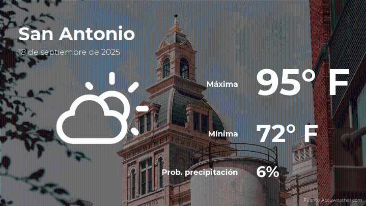 Clima de hoy en San Antonio, Texas para este jueves 18 de septiembre