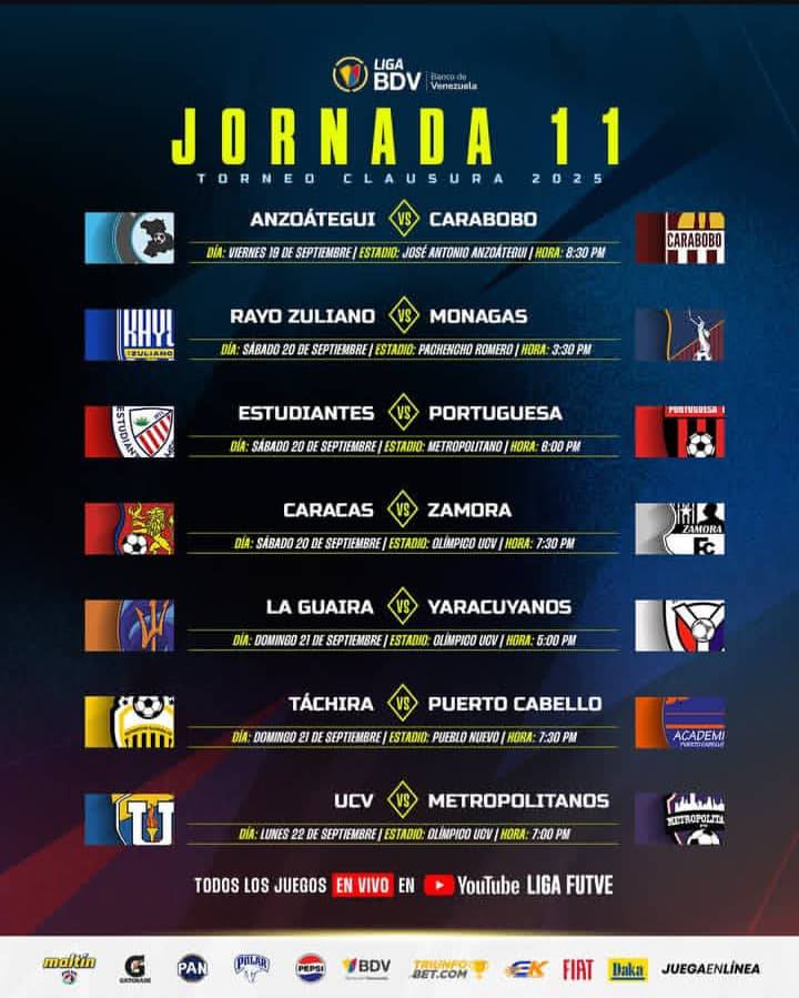 Calcio venezuelano: scontri decisivi nell’undicesima giornata del Torneo Clausura