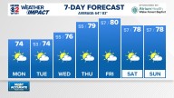 Weather Impact: Cool and dry for the workweek
