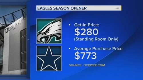 Birds opener breaking records with 'hottest ticket this NFL season'