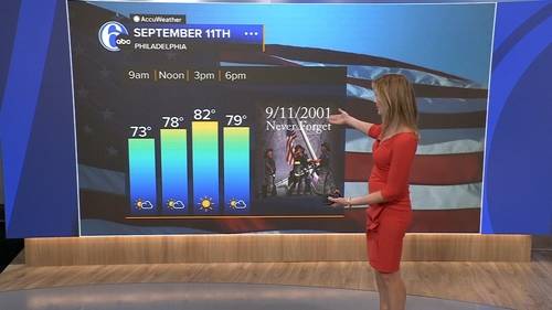 AccuWeather forecast for Philadelphia, Pennsylvania, New Jersey and Delaware