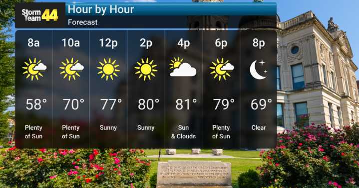Temperatures To Soar Into the 90s