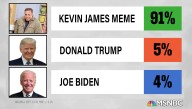 New 2024 Poll Shows Trump And Biden Trailing Behind Kevin James Meme