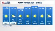 Boise area, southwest Idaho weather forecast from KTVB