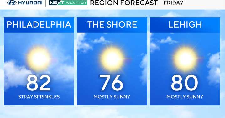 Beautifully boring, calm weather expected through the weekend in Philadelphia area. See the full forecast.