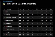 Faltan siete fechas. Las posiciones del Clausura, la clasificación a las copas de 2026 y la lucha por la permanencia