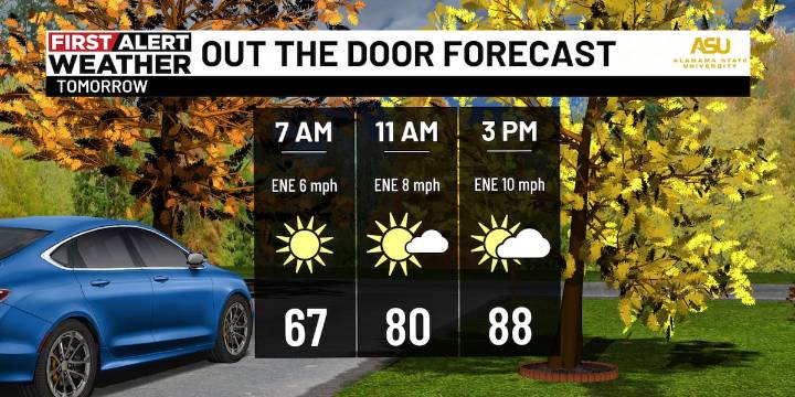 First Alert Weather: Low rain chances in the forecast this week